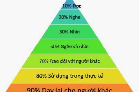 BÀN VỀ CÁCH HỌC TẬP HIỆU QUẢ CỦA HỌC SINH Ở TRƯỜNG THPT PHÙ CỪ