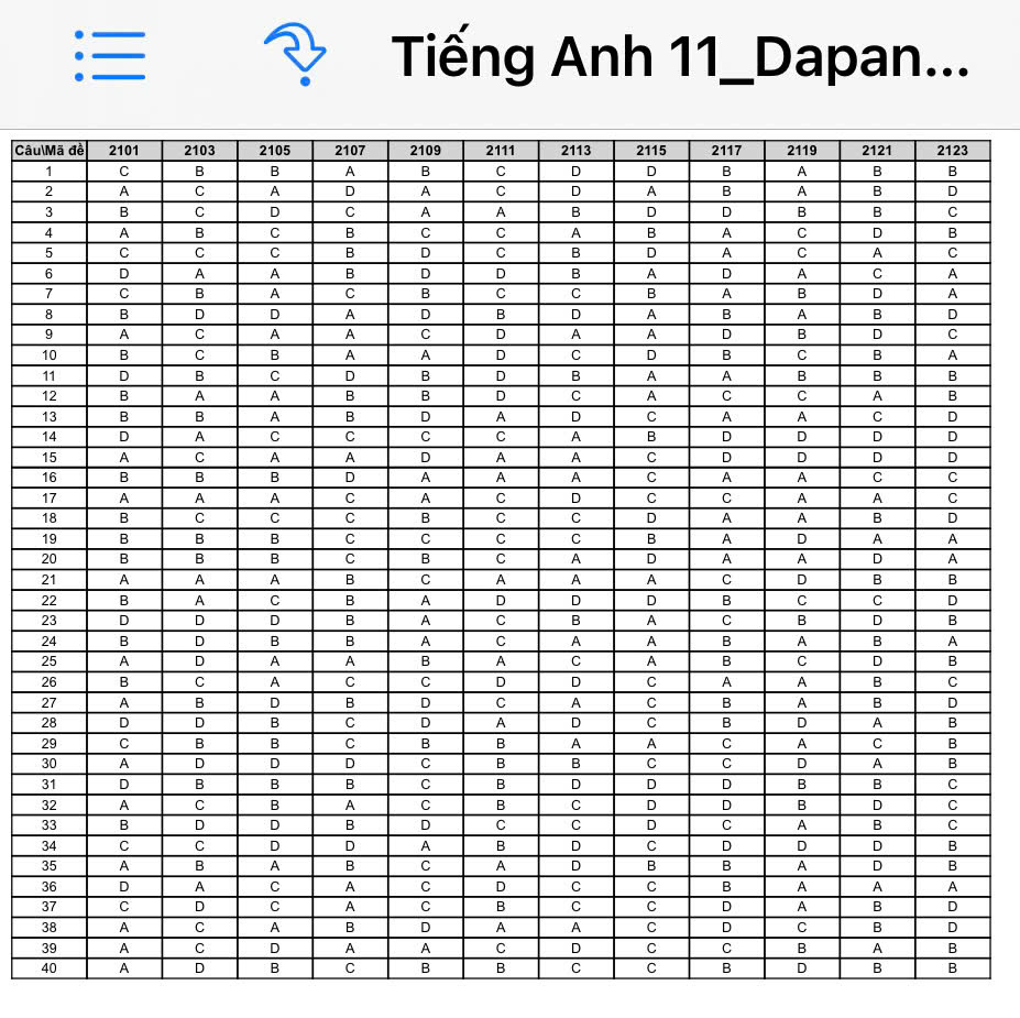 <a href='https://c3phucu.hungyen.edu.vn/tin-tuc/dap-an-mon-ngu-van-va-tieng-anh-khao-sat-cuoi-ky-2-khoi-11.html'>ĐÁP ÁN MÔN NGỮ VĂN VÀ TIẾNG ANH KHẢO SÁT CUỐI KỲ 2 KHỐI 11</a>